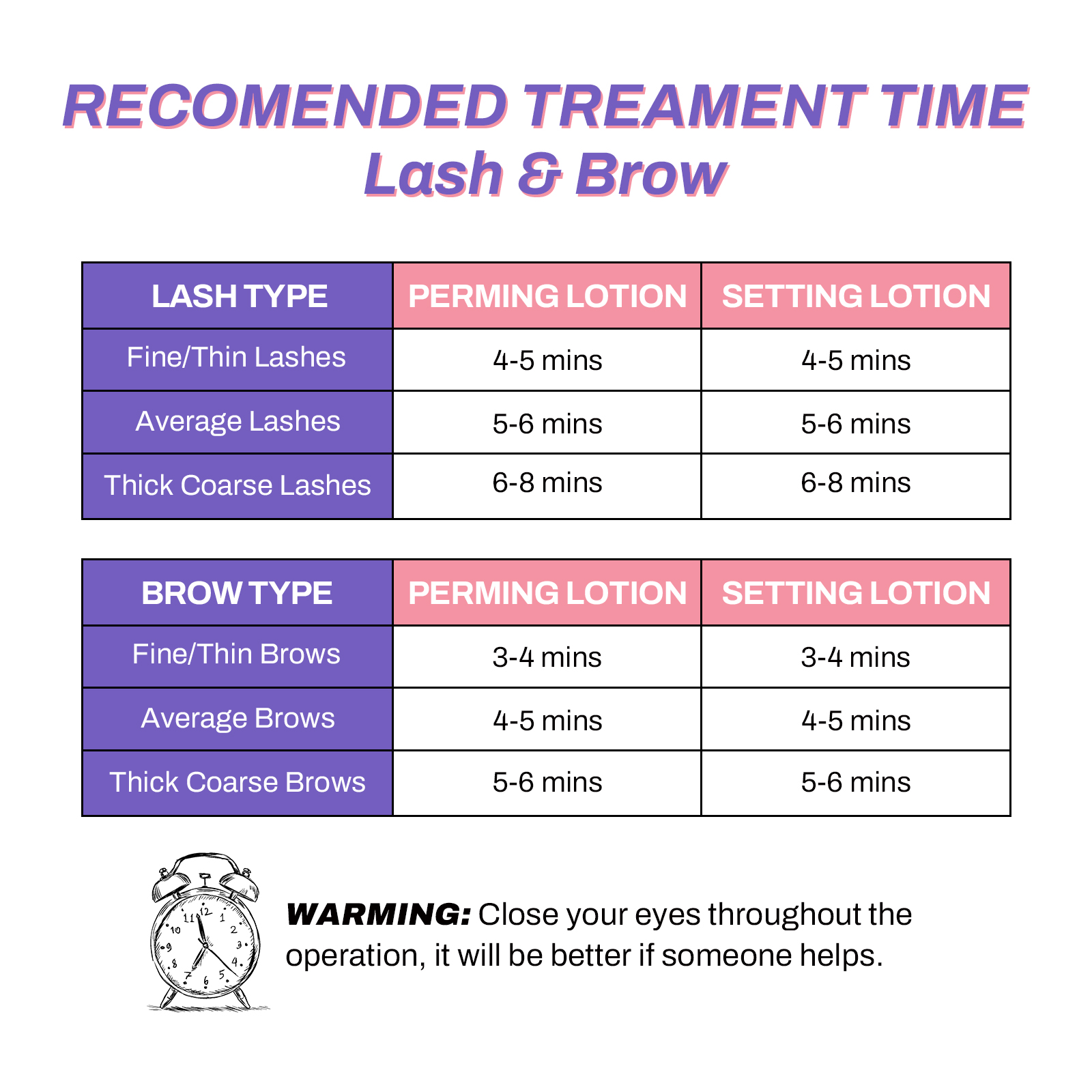 PERMANIA 5-8 Mins Eyelash Lift – Brow Lamination Kit recenzja i cena